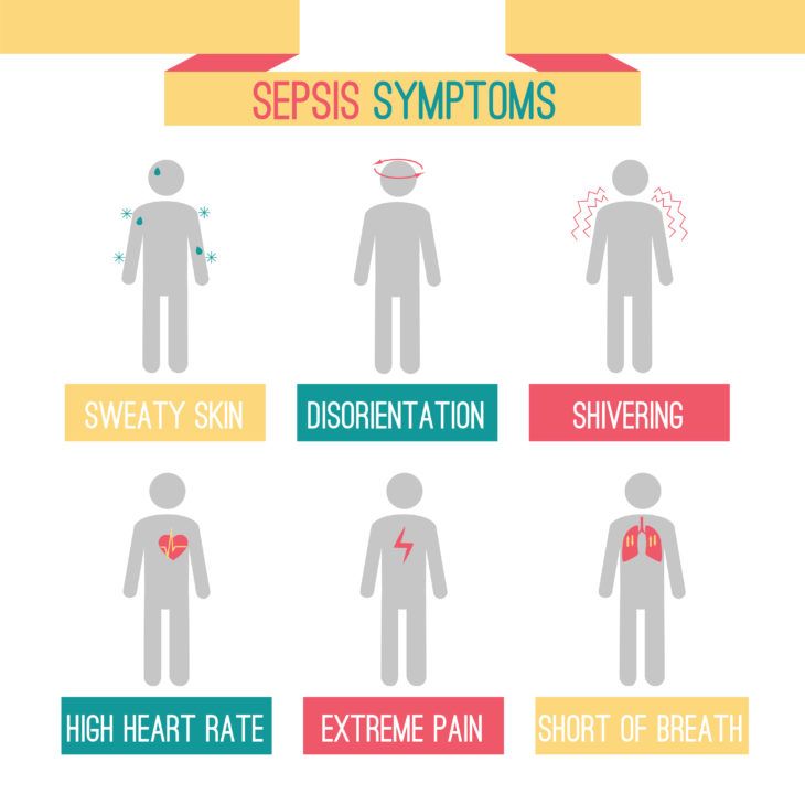 The Signs, Symptoms, and Causes of Sepsis - ActiveBeat