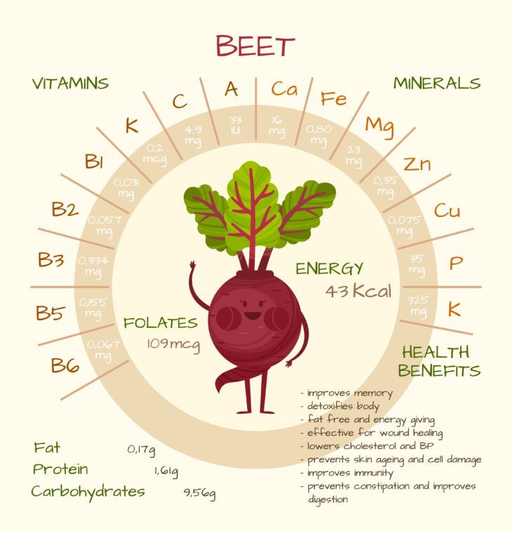 The Incredible Health Benefits of Beets ActiveBeat