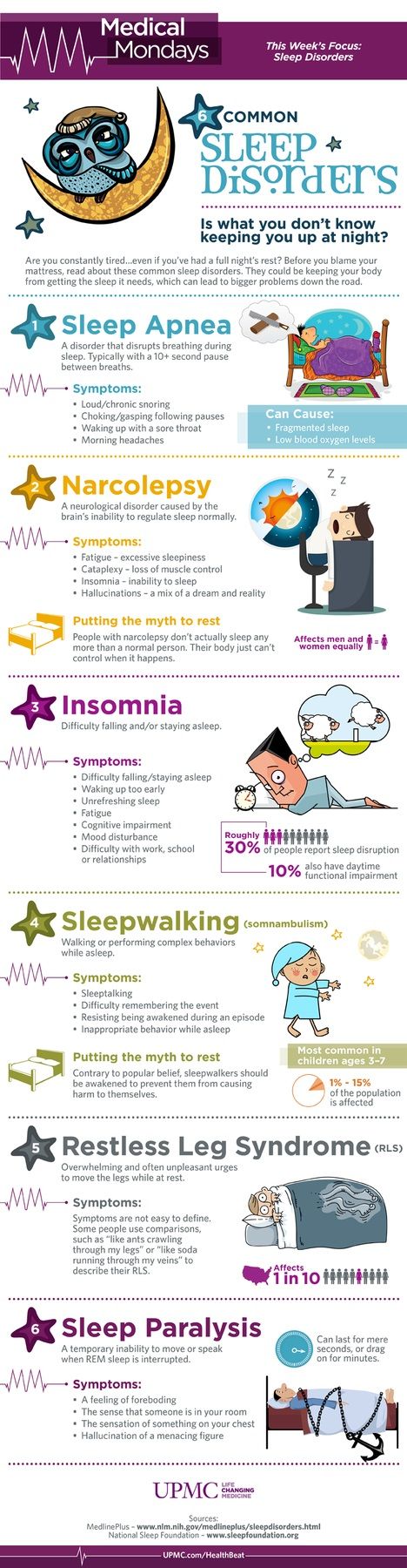 Sleep_Disorders_Infographic_UPMC