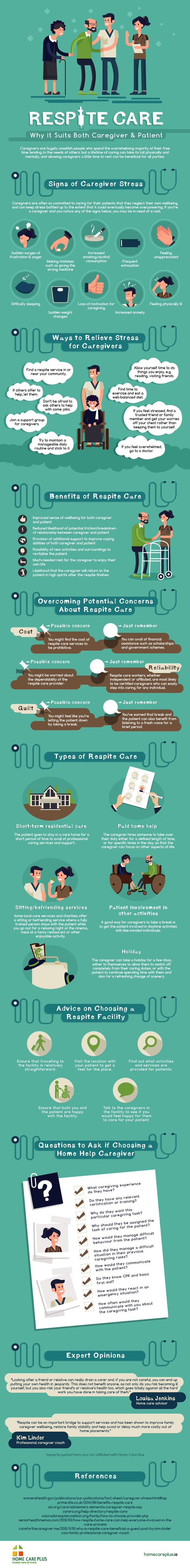 Respite Care Why it Suits Both Caregiver & Patient-Infographic