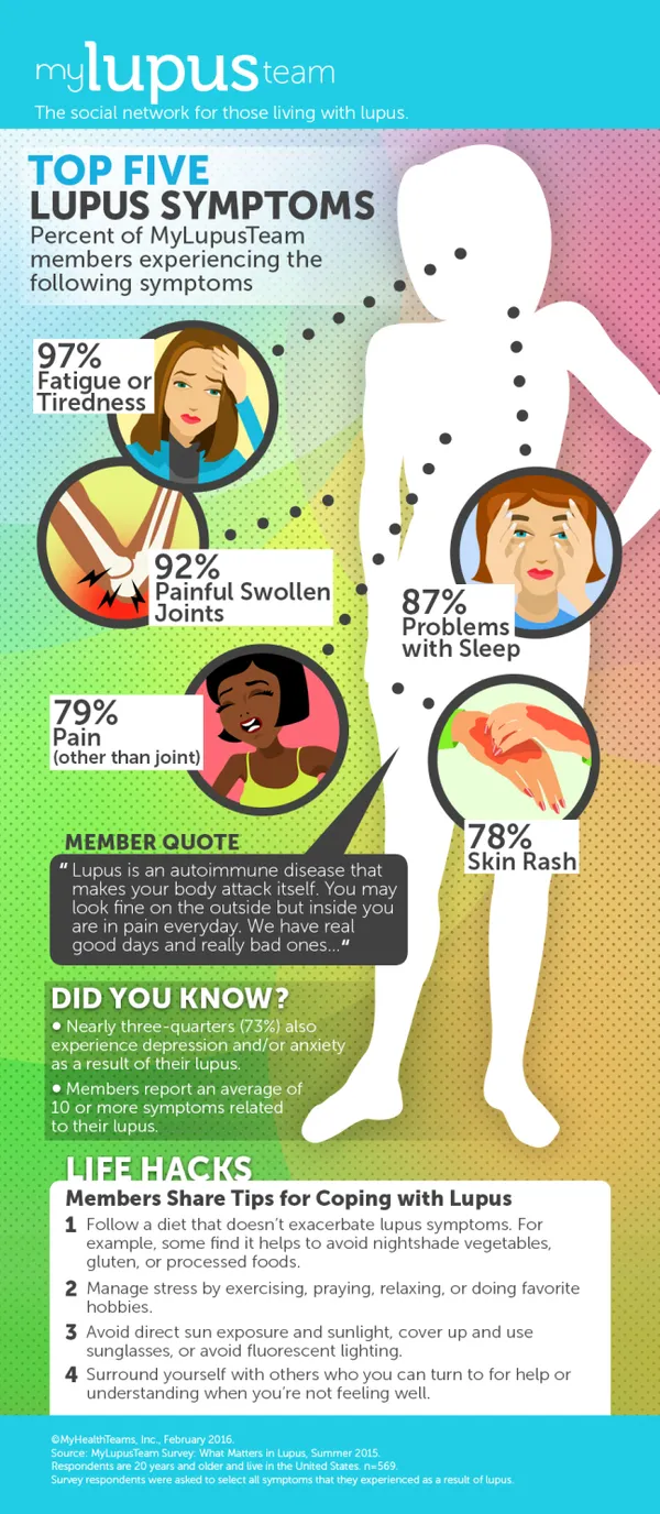 infographic_lupus_symptoms