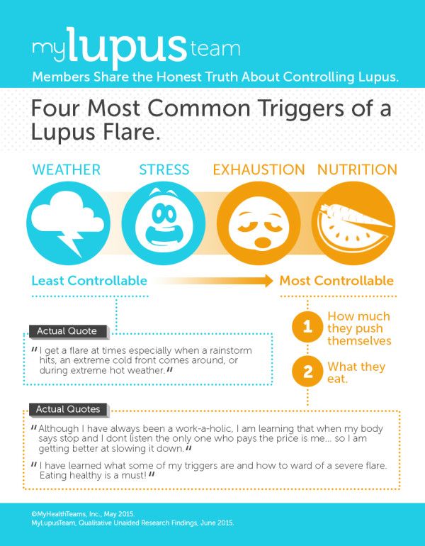 infographic_lupus_ucb_v6_a1
