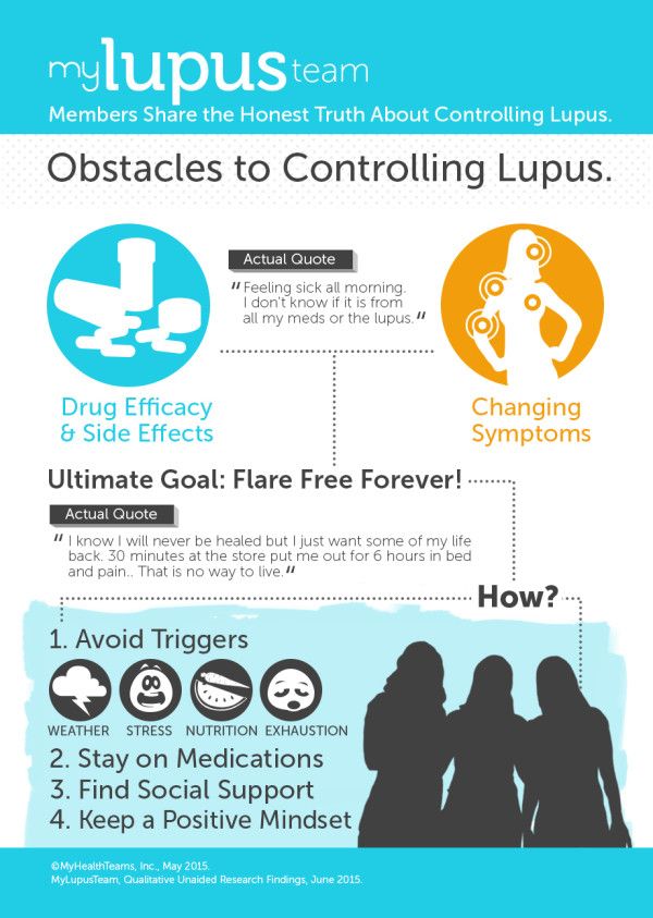 infographic_lupus_ucb_v6_a2