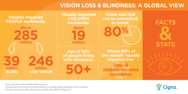 world-sight-day-facts