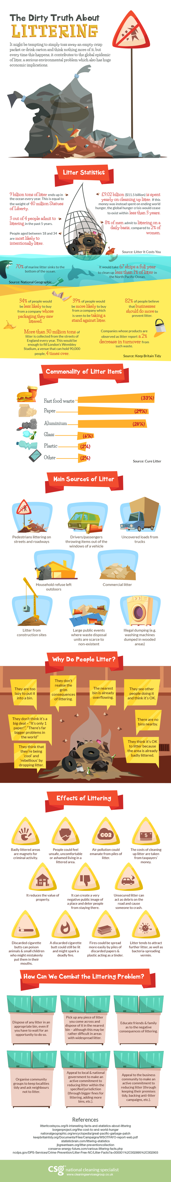 The-Dirty-Truth-About-Littering - IG