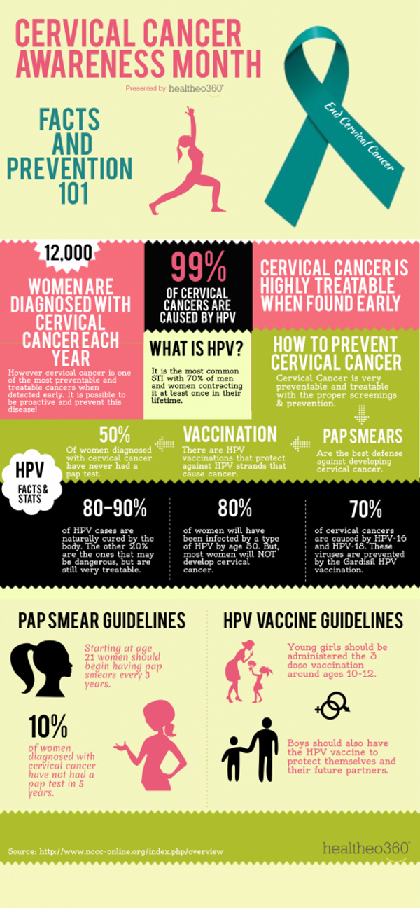 Cervical-Cancer-Prevention--474x1024