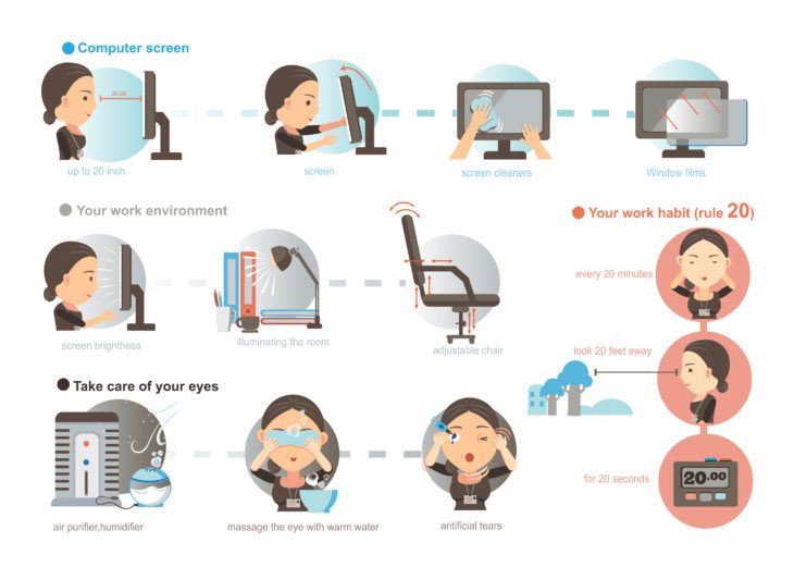 What to Know About Computer Vision Syndrome - ActiveBeat